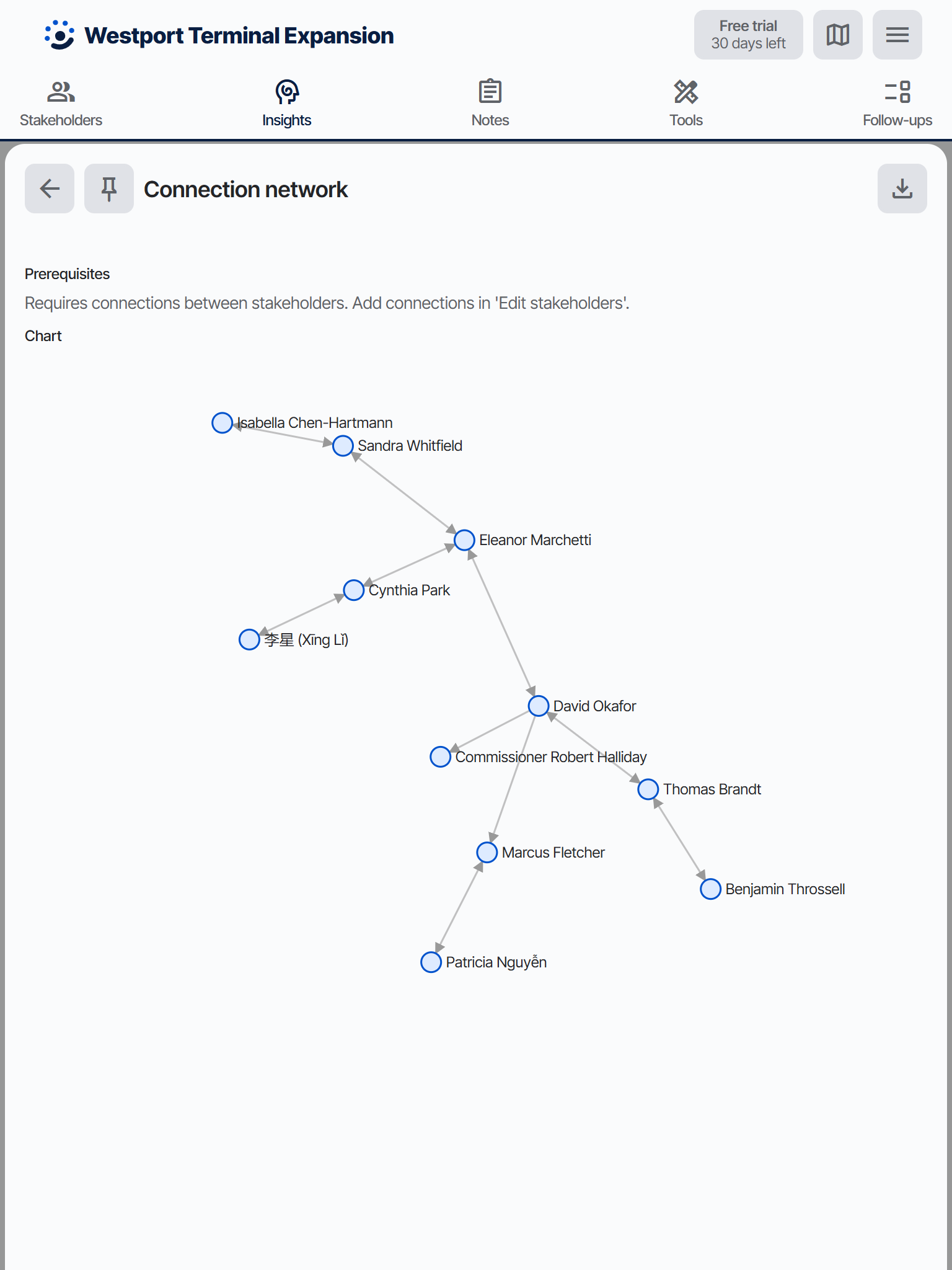 Connection network insight